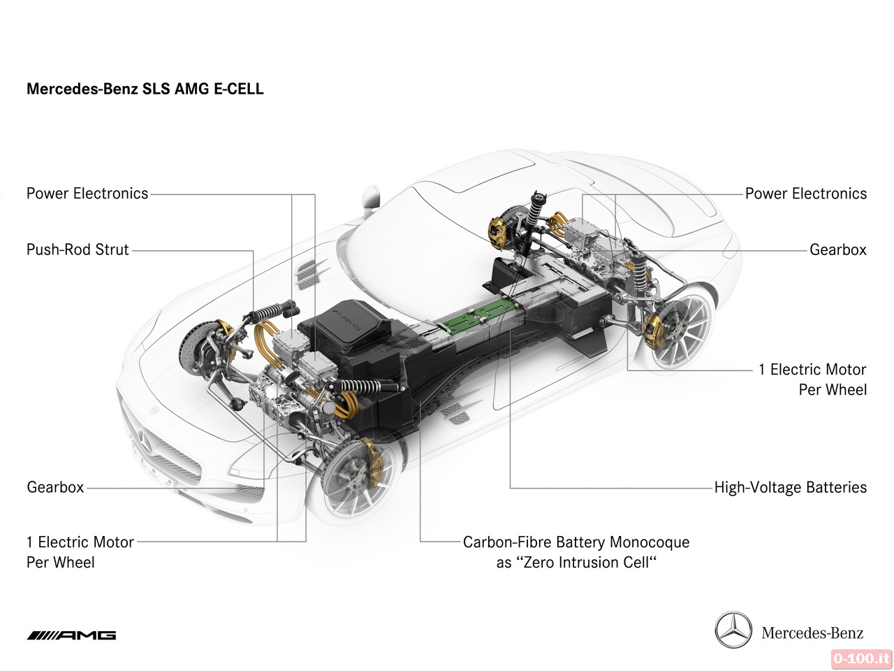 Mercedes-Benz SLS AMG Electric Drive - 0-100.it