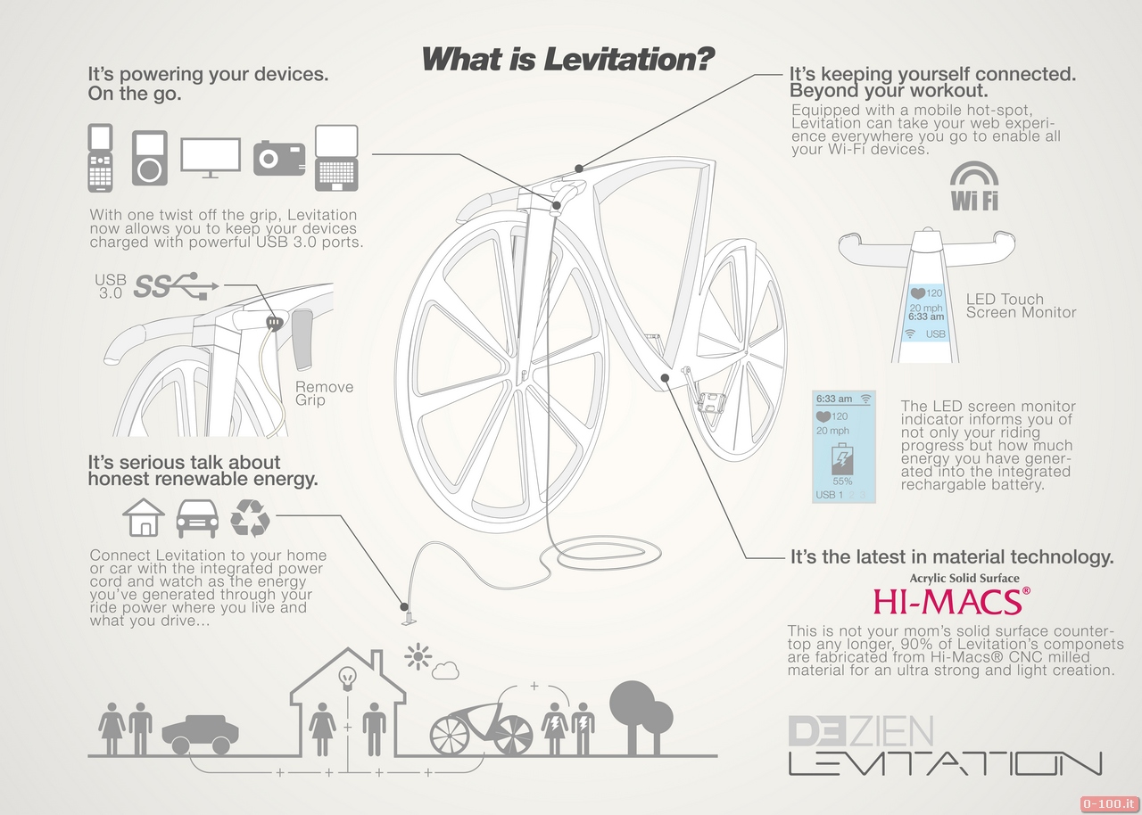 Dezien Levitation_0-100_5