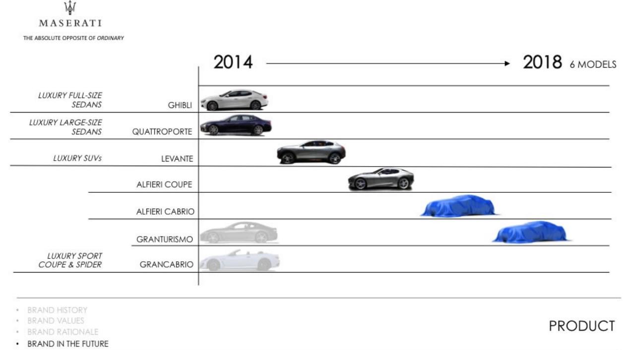maserati-product-plan-2014-2018-fiat-chrysler-automobiles-sergio-marchionne_0-100_1